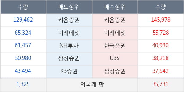 씨에스윈드