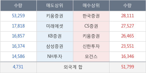 한국타이어앤테크놀로지