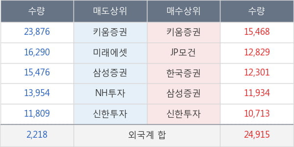 신세계