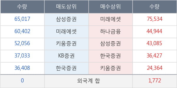 SK이노베이션