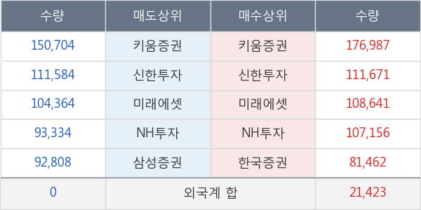 현대제철