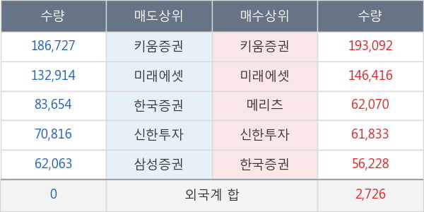 메디포스트