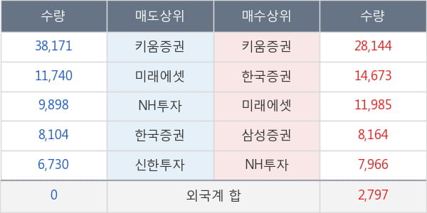 대웅제약