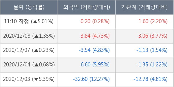 두산퓨얼셀