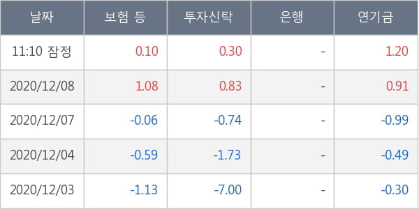 두산퓨얼셀