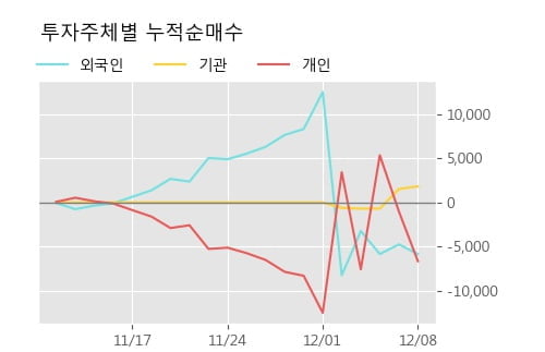 '오리콤' 52주 신고가 경신, 단기·중기 이평선 정배열로 상승세