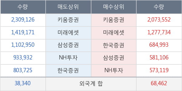 한국전력