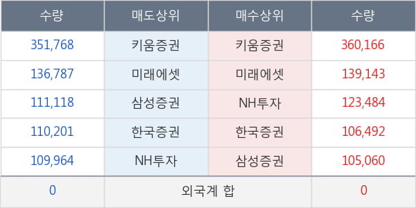 대웅제약