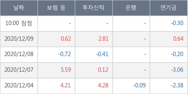 현대제철