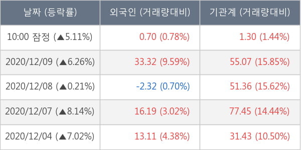 HDC현대산업개발