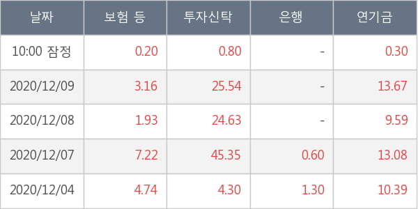 HDC현대산업개발