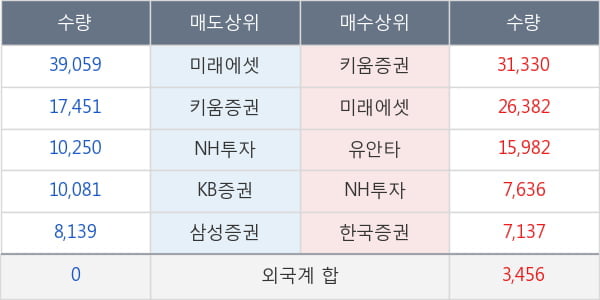 현대오토에버