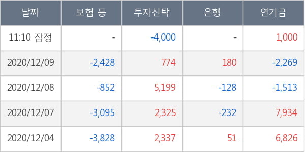 녹십자