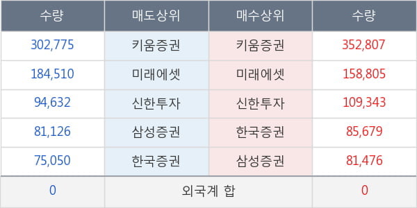 제넥신