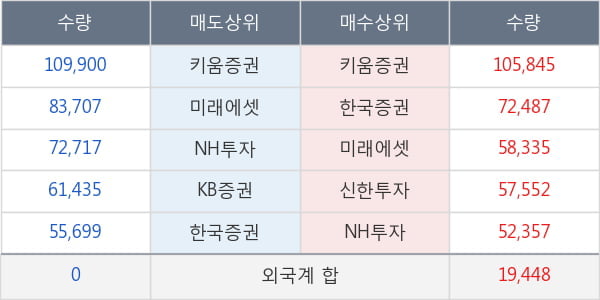 현대미포조선