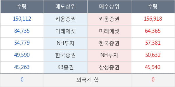 휴켐스