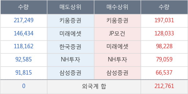 한국항공우주