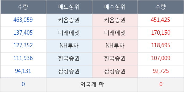 대웅제약