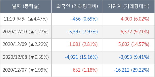 현대중공업지주