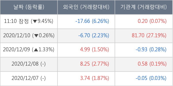 신풍제약