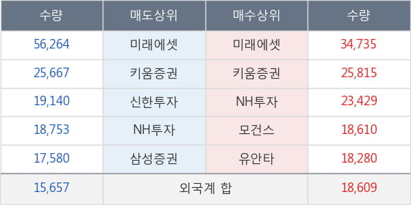 현대오토에버