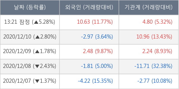 한국가스공사