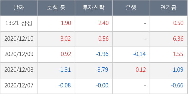 한국가스공사