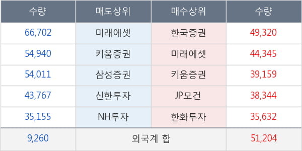 현대모비스