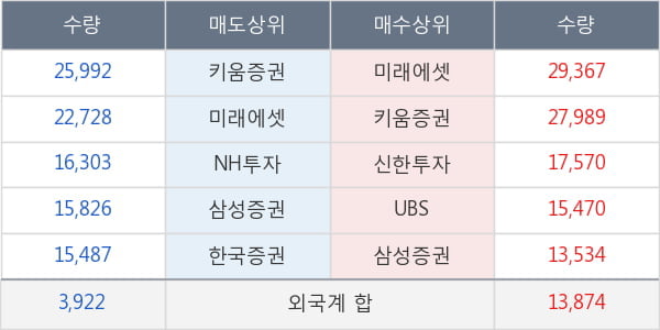 씨에스윈드