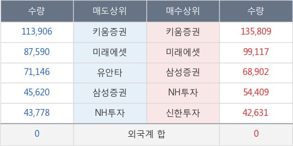 현대오토에버