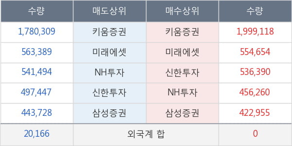 현대바이오