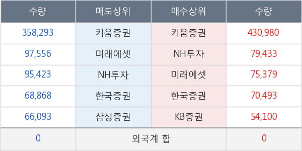 녹십자홀딩스