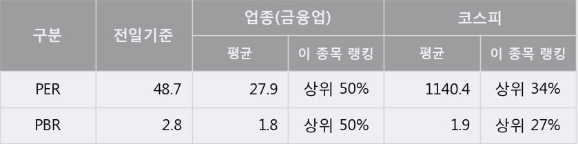 '대웅' 52주 신고가 경신, 단기·중기 이평선 정배열로 상승세