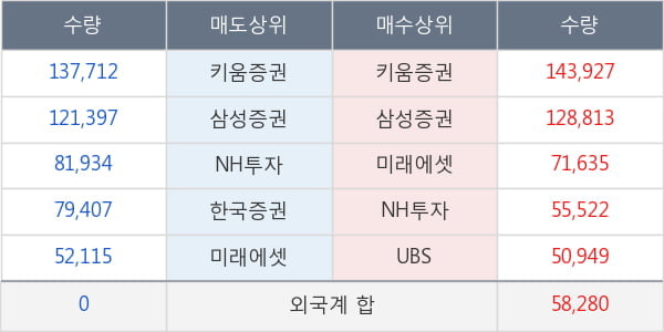 한화시스템