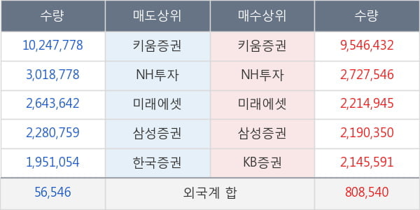 대한전선