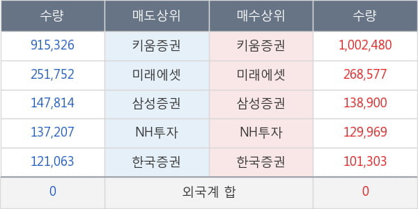 녹십자셀