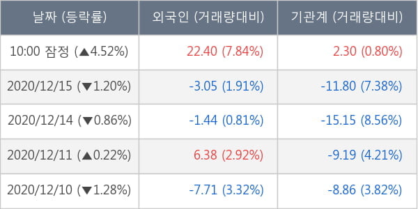 한화솔루션