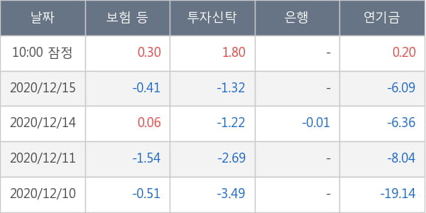 한화솔루션