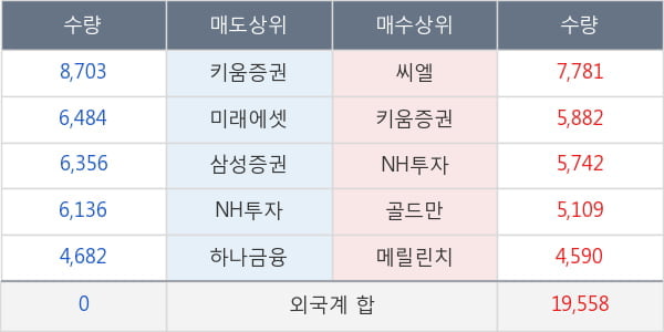 한솔케미칼