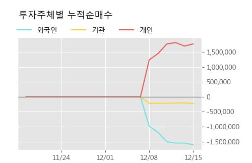 '명신산업' 52주 신고가 경신, 주가 5일 이평선 상회, 단기·중기 이평선 역배열