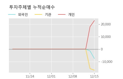 '인바이오' 52주 신고가 경신, 주가 반등으로 5일 이평선 넘어섬, 단기 이평선 역배열 구간