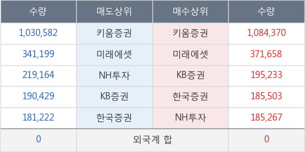 대웅제약