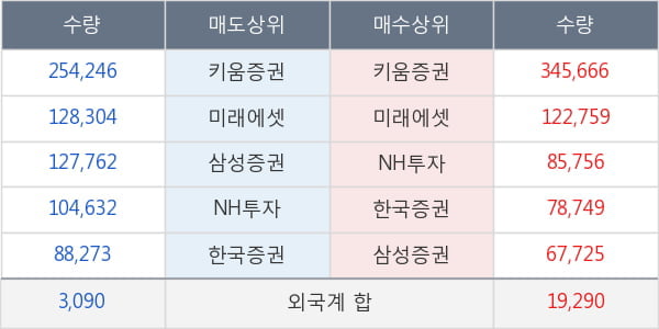 두산퓨얼셀