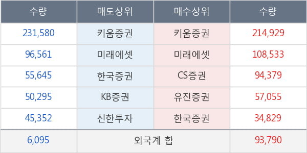 메디포스트