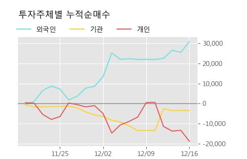 '현대차3우B' 52주 신고가 경신, 현재 주가 숨고르기, 단기·중기 이평선 정배열로 상승세