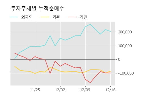 '메디포스트' 52주 신고가 경신, 단기·중기 이평선 정배열로 상승세