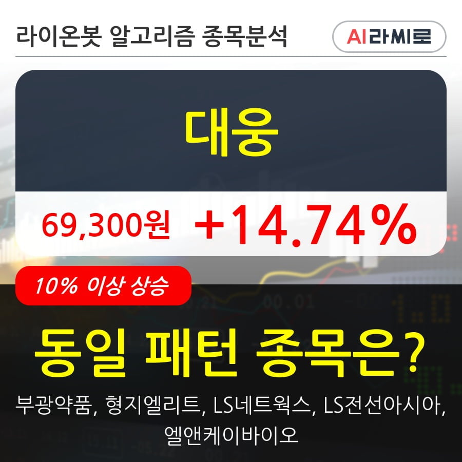 대웅