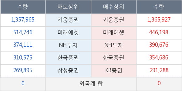 대웅