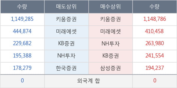 대웅제약