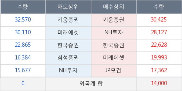 더블유게임즈